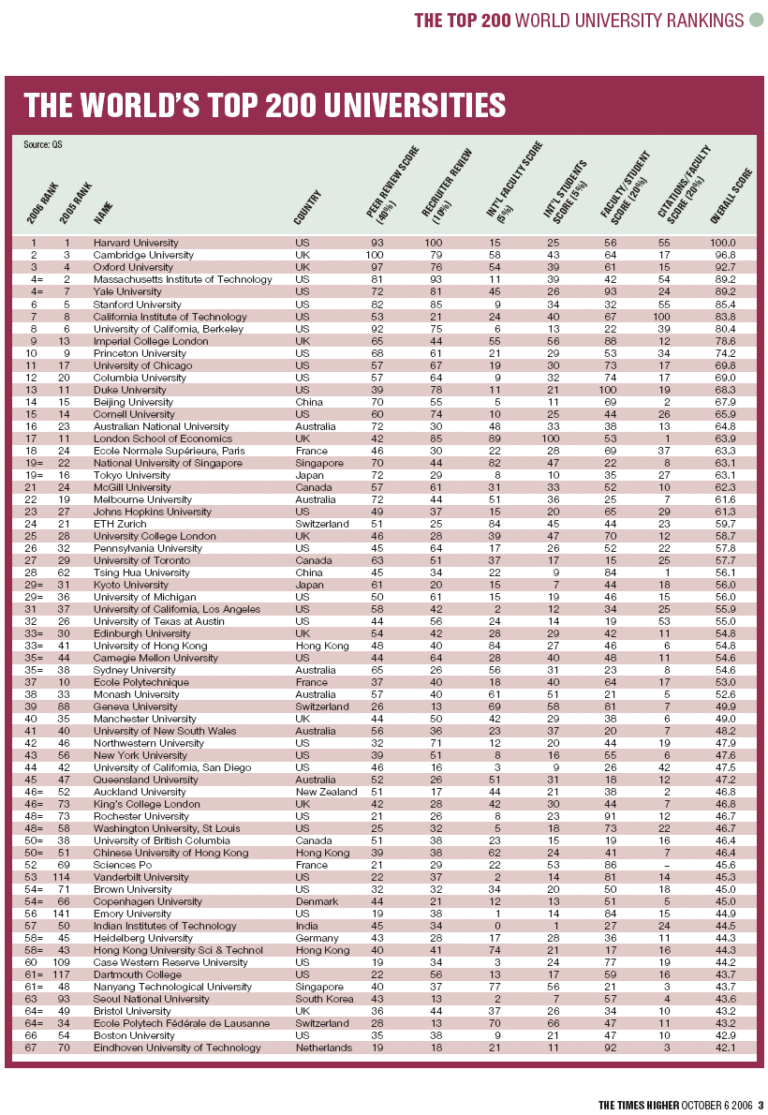 Universidades de andar por casa