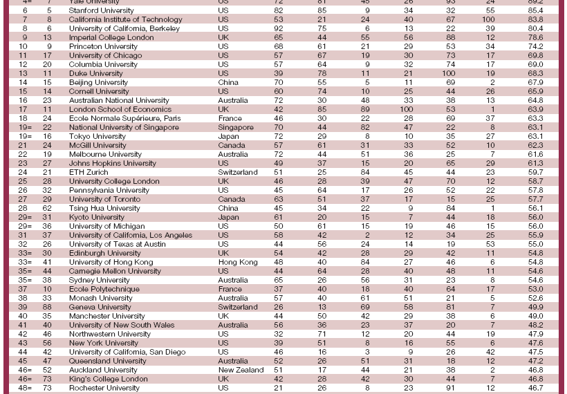 Universidades de andar por casa