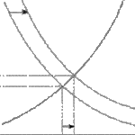 La Clave esta en la demanda