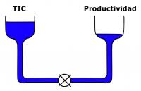 El reto de la productividad