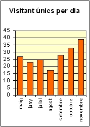 Algunes dades i lectures sobre el Cercle Virtual