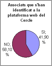 Visitants únics diaris